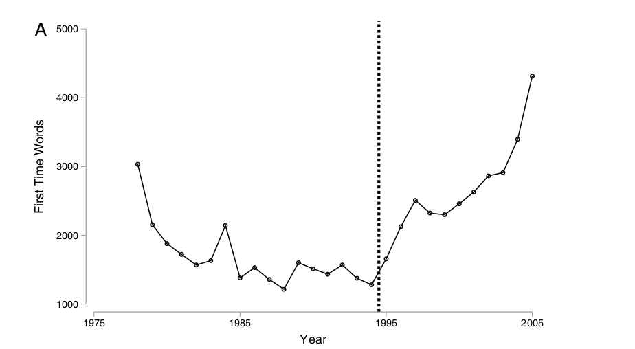 What's more -- these new authors are not only diversifying science in geographic space, but also in topical space. They introduce more novel topics and introduce "first time" concepts to the literature.