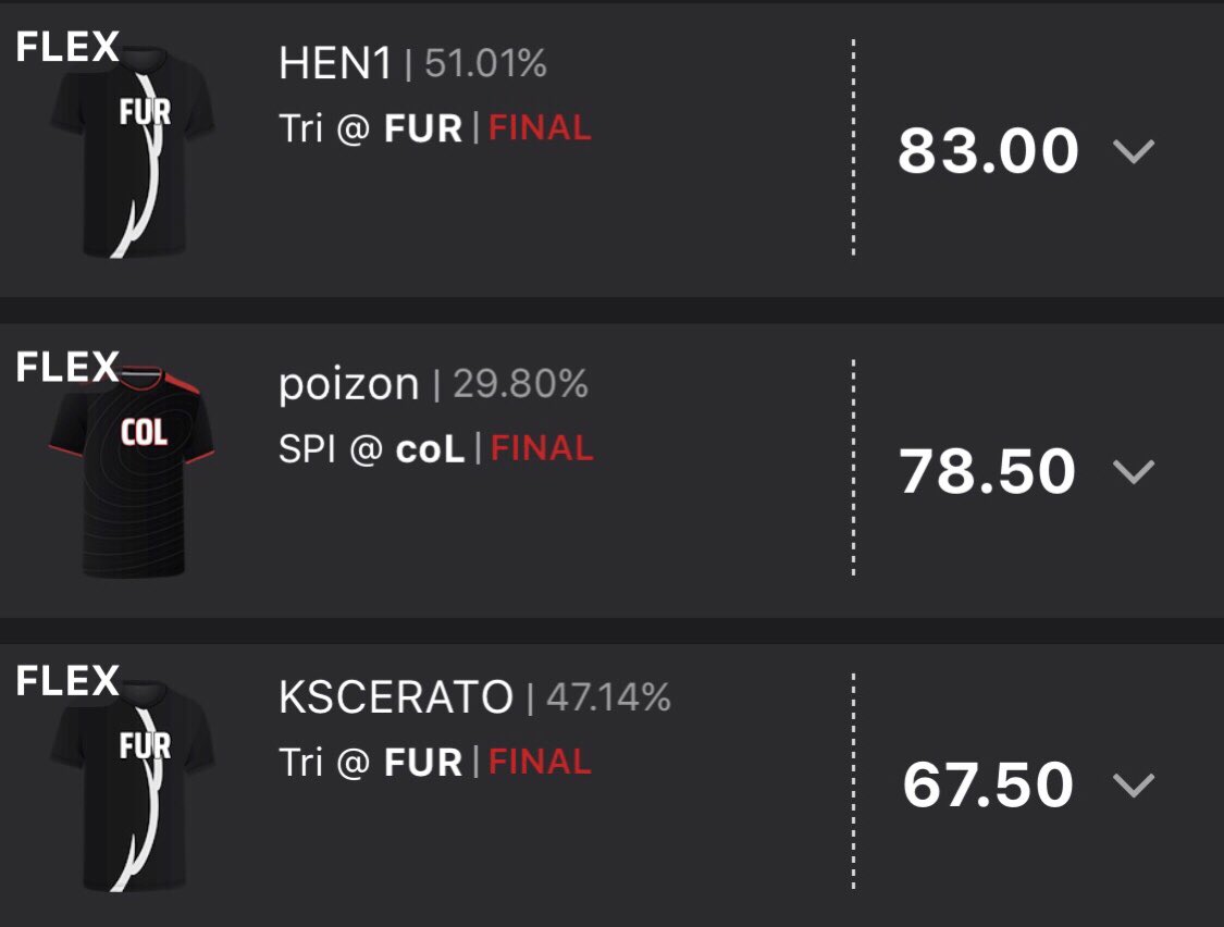 LinkDFS's tweet photo. 🏆Another successful day for the #RotoRadarEsports CS:GO DK Core!🏆
September 9th
🔫#RRMVP: HEN1 (83 DKP's @ 51% ownership)
💣The Stud: poizon - 65 Kills, 78.5 DKP's!
🔥DK Cash Core finishes with 229 at FLEX!🔥
#GoodSkill #DFS #DraftKings
@RotoRadar https://t.co/iTLPZTb9R5