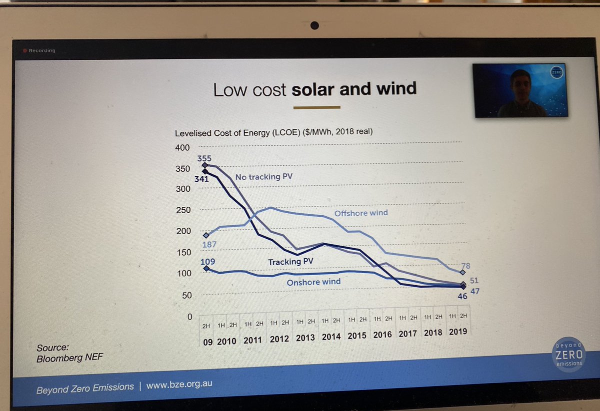 SmartEnergyCncl's tweet photo. Low cost #solar and wind @eytanlenko @beyondzeronews #SmartEnergyVirtual https://t.co/Lk9UpQFqXx