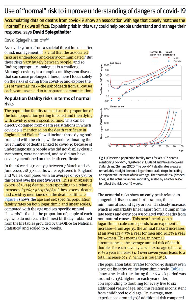 EricTopol's tweet photo. Understanding, contextualizing the risk of death from #COVID19
https://t.co/UrPn0BPkVm
@bmj_latest A provocative new analysis by @d_spiegel showing how there is a close match to "normal" age-related risk of all-cause death https://t.co/gZz5nBYQOO