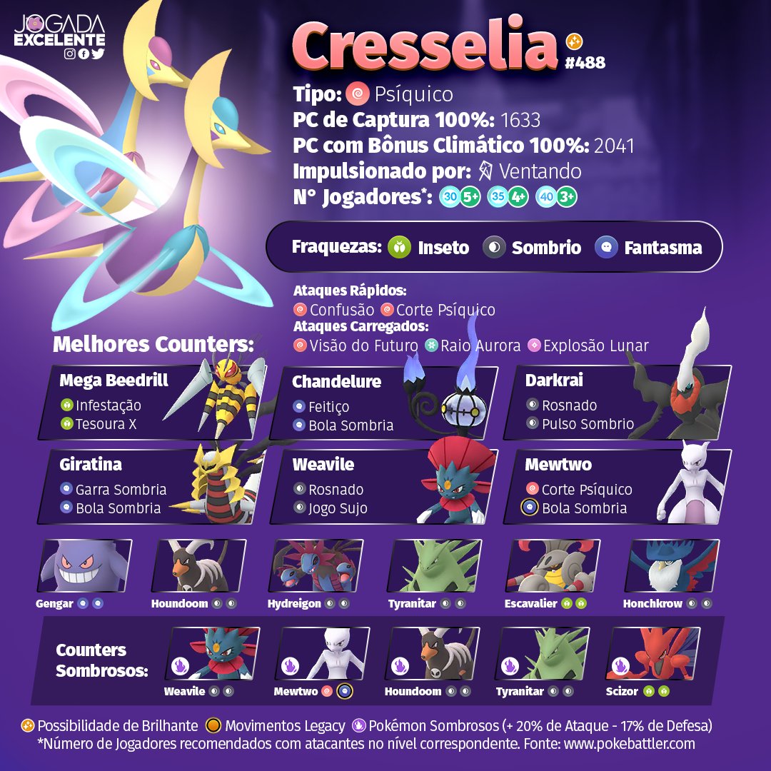 Jogada Excelente on X: Latias e Latios retornam ao Pokémon GO como Chefes  de Reides 5 Estrelas. Se tiver sorte, poderá encontrá-los em suas versões  Brilhantes. Confira quais são os melhores counters