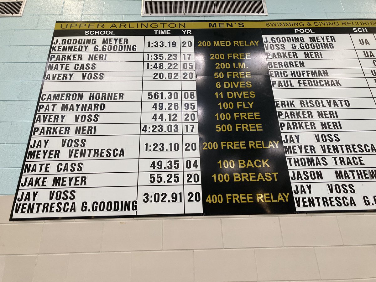 UAMensAquatics's tweet photo. Finally got a chance to post the updated guys record board.  6 new school and 3 new pool records! #gobears #homegrown #justgettingstarted @UABearsStrength @OHSAASports @UAHSAthletics https://t.co/ATooCw5Lov