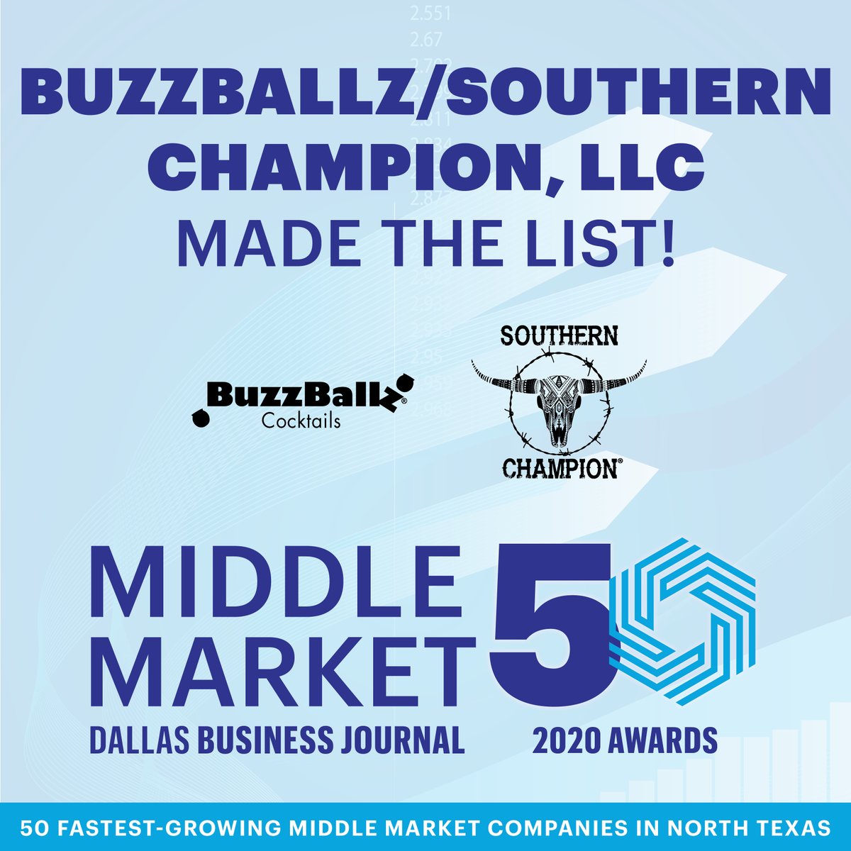 BUZZBALLZ's tweet photo. We're #28! We're so appreciative to Dallas Business Journal for the recognition. We were in great company. It's another reminder that we're on the right path. As a woman-owned company in a very male space, this means a lot. #womenownedbusiness #buzzballz #cocktails #Dfwmm50 https://t.co/nnTc2q29V8