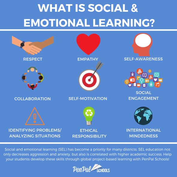 MrsBeckerCCMS's tweet photo. Grateful for opportunity to listen to @pamleorg webinar on #SocialEmotionalLearning &amp; eager to share practical ideas from @MsAmberChandler @sharemylesson and other presenters because #EveryFalconCounts 💙 #CCMS - Look for ideas for #SELFlex on our @Wakelet! https://t.co/kodcfGFkWI