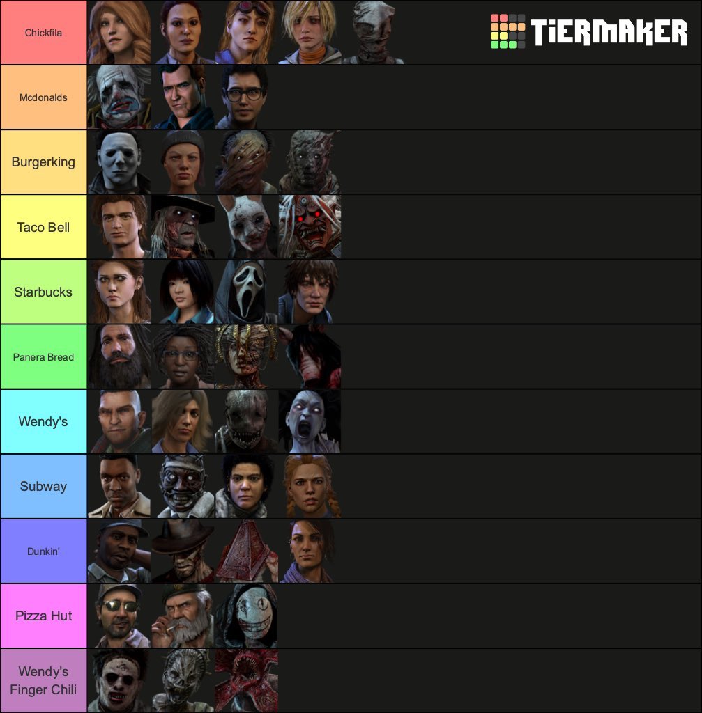 @ dbd roleplay Twitter please rate my dbd tier list on characters favorite fast food restaurant
