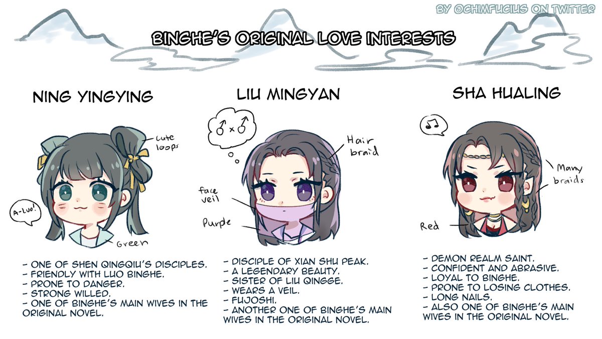 Additional information on the characters in the series. The cast is fun and interesting, and hopefully readers will enjoy meeting other characters later in the series not mentioned in this, such as Tianlang-Jun (Binghe's dad who is canonically a consumer of bingqiu fanfiction).?