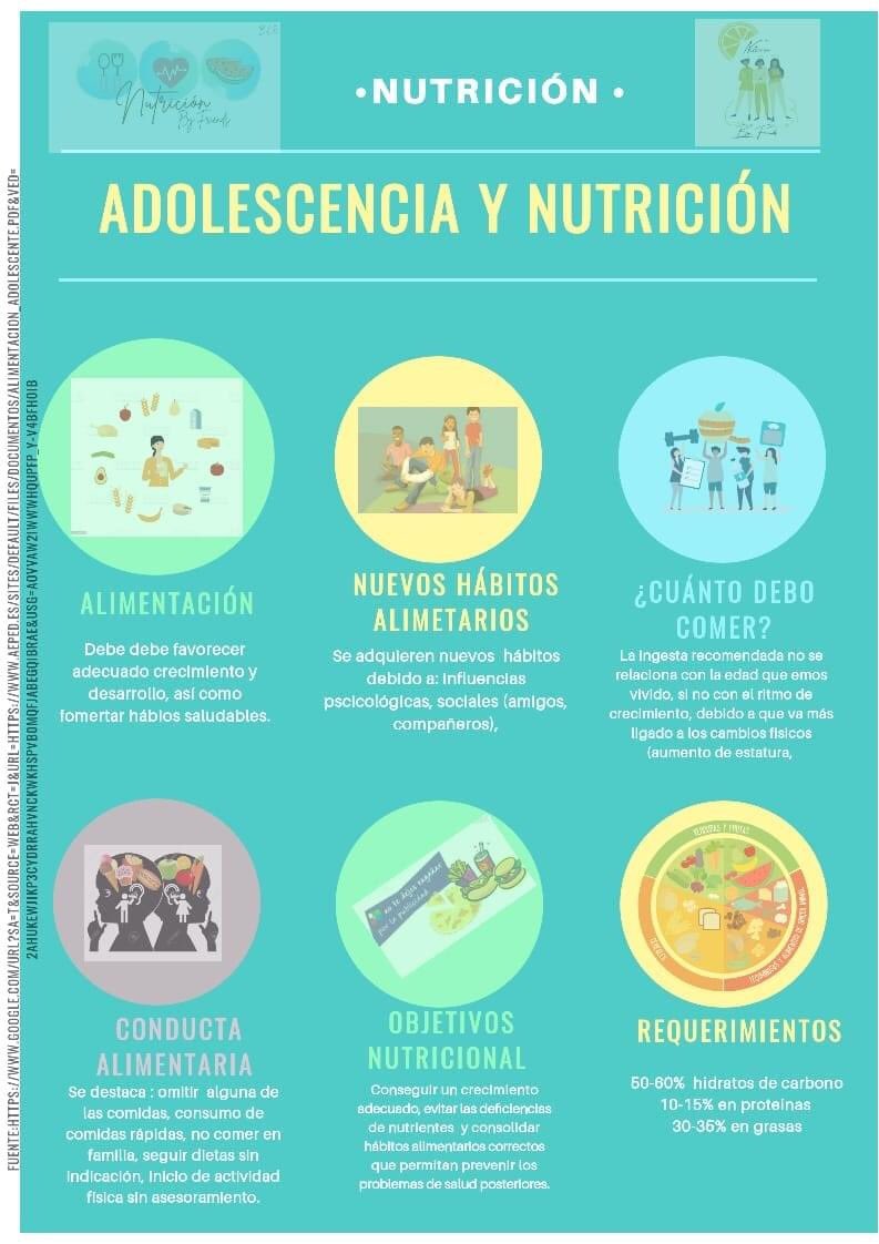 nutribyfriends's tweet photo. #Adolescencia #coronavirus https://t.co/JVPYadFaaS