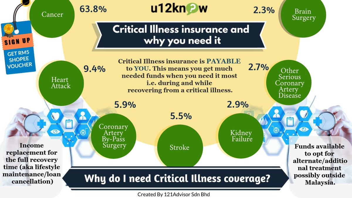 u12know3's tweet photo. Have you ever wondered what to do with your financial life? Thinking about your health? Now you can start to have some insights, by registering with us. We will give you community, insights, advice, tools, regarding your business, many more!

Visit us : https://t.co/1i4jXQikjv https://t.co/YW8eRE7wiq