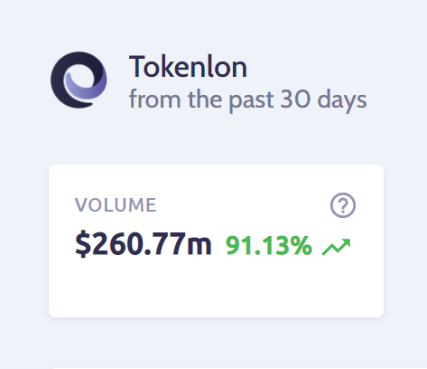 tokenlon's tweet photo. 🥳 $800 million trading volume. check.

🤯 $260m in the last 30 days alone.

Next goal: #threecommaclub 😎 
Built on @0xProject $ZRX 😎💕 https://t.co/YLbzZrlWPP