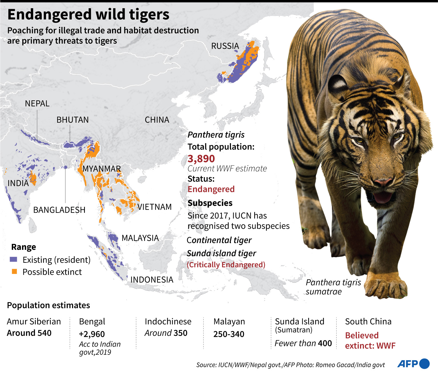 Bengal Tiger Habitat Map
