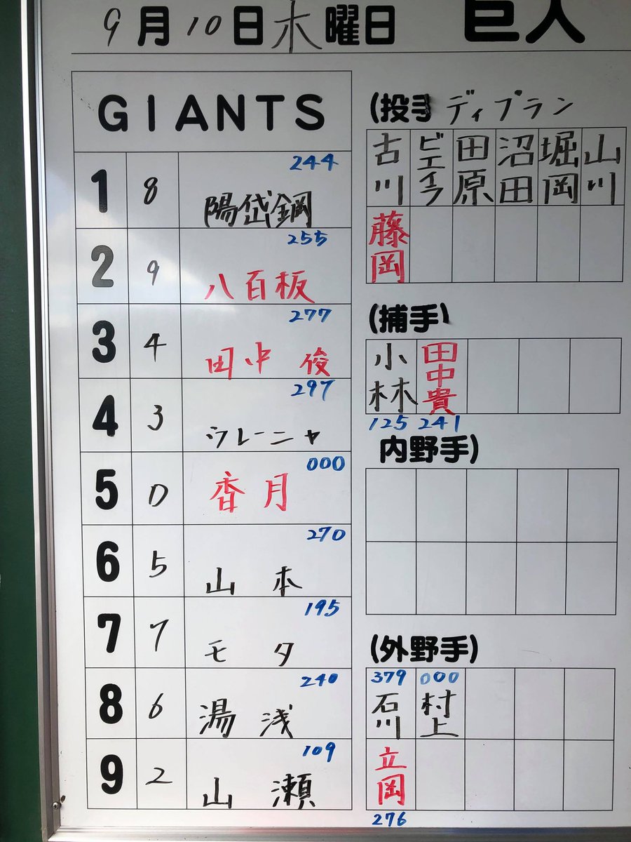読売巨人軍 ジャイアンツ ファーム イースタン リーグ 巨人 日本ハム ジャイアンツ球場 午後1時試合開始 本日のスタメン 先発は ディプラン 投手です 香月一也 阿部之助 二軍監督 沼田翔平 杉内俊哉 二軍投手コーチ 山瀬慎之助