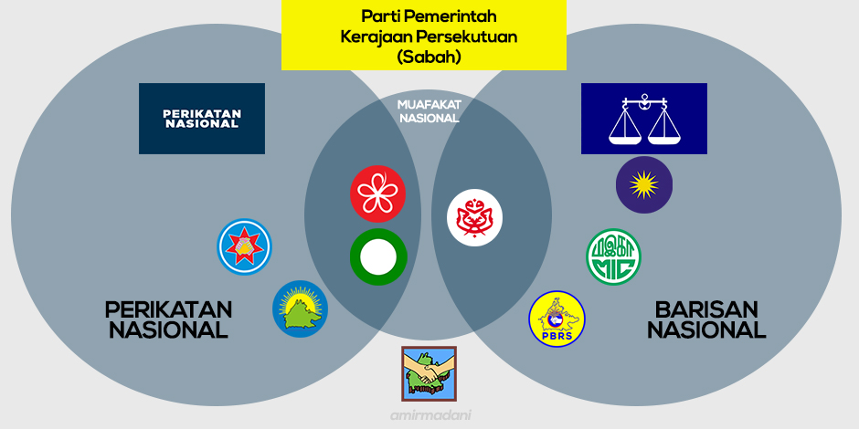 4. Dua buah parti dalam gabungan Muafakat Nasional membentuk PN iaitu PPBM dan PAS, manakala sebuah parti lagi mengetuai BN iaitu UMNO.