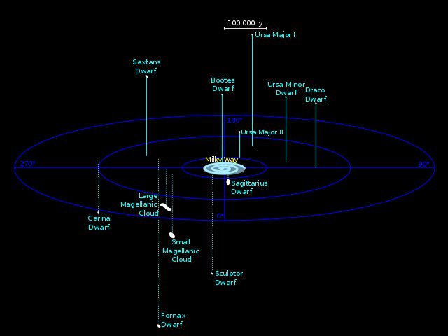 Vinay___Verma's tweet photo. #DidYouKnow ?
Our own galaxy, Milky way has other small galaxies called SATELLITE GALAXIES that orbit around it https://t.co/ctT4zuJmRy