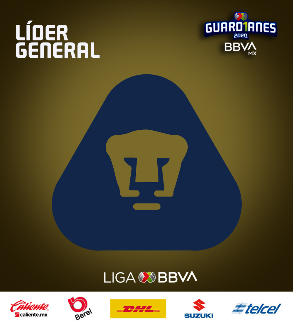 LigaBBVAMX's tweet photo. ¡TENEMOS NUEVO LÍDER GENERAL!

El invicto del #Guard1anes2020; @PumasMX tomó la cima de la #TablaGeneral de la #LigaBBVAMX 🐾 https://t.co/GgfARrBPjQ