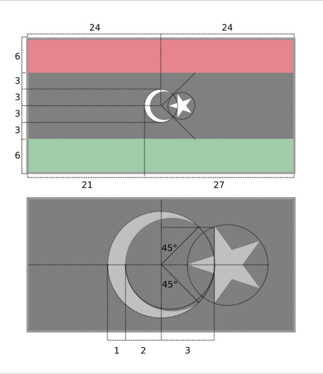 The new flag, otherwise identical to the one representing the Emirate of Cyrenaica and Sanussi banner, has an additional red and green stripe.