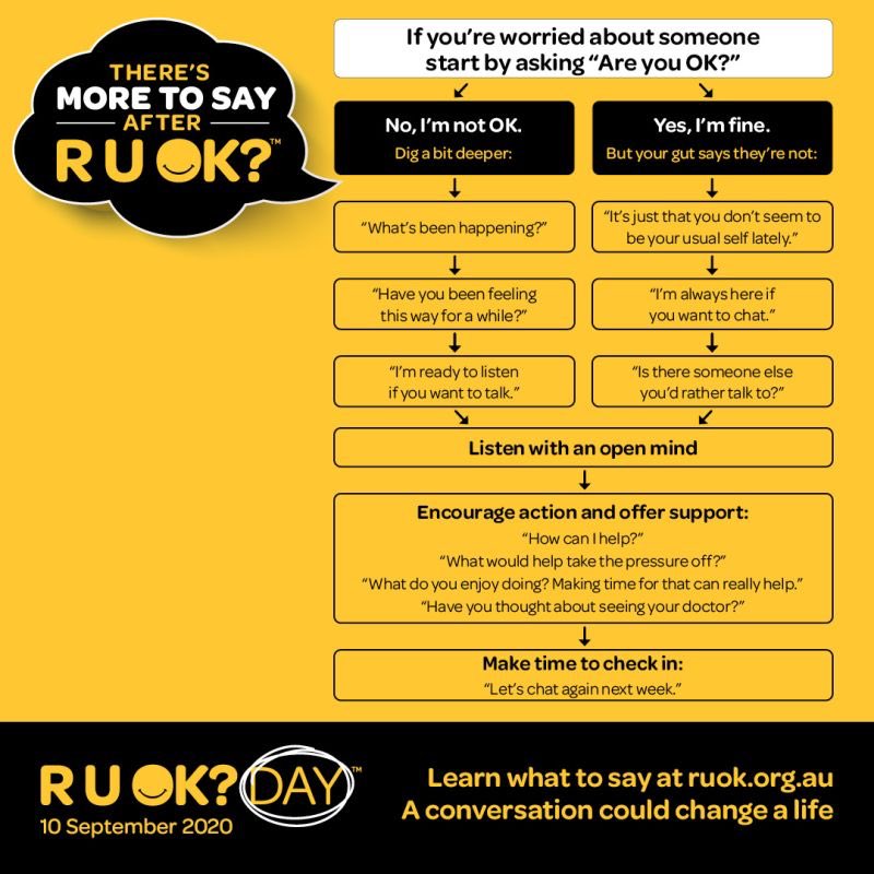Tough times for many in Victoria, with COVID-19 lockdowns having an impact on the mental health of many.  Today a great reminder for all of the impact checking in on people can have.  Encourage everyone to reach out to a colleague or a mate to check in on them. #RUOKDay2020