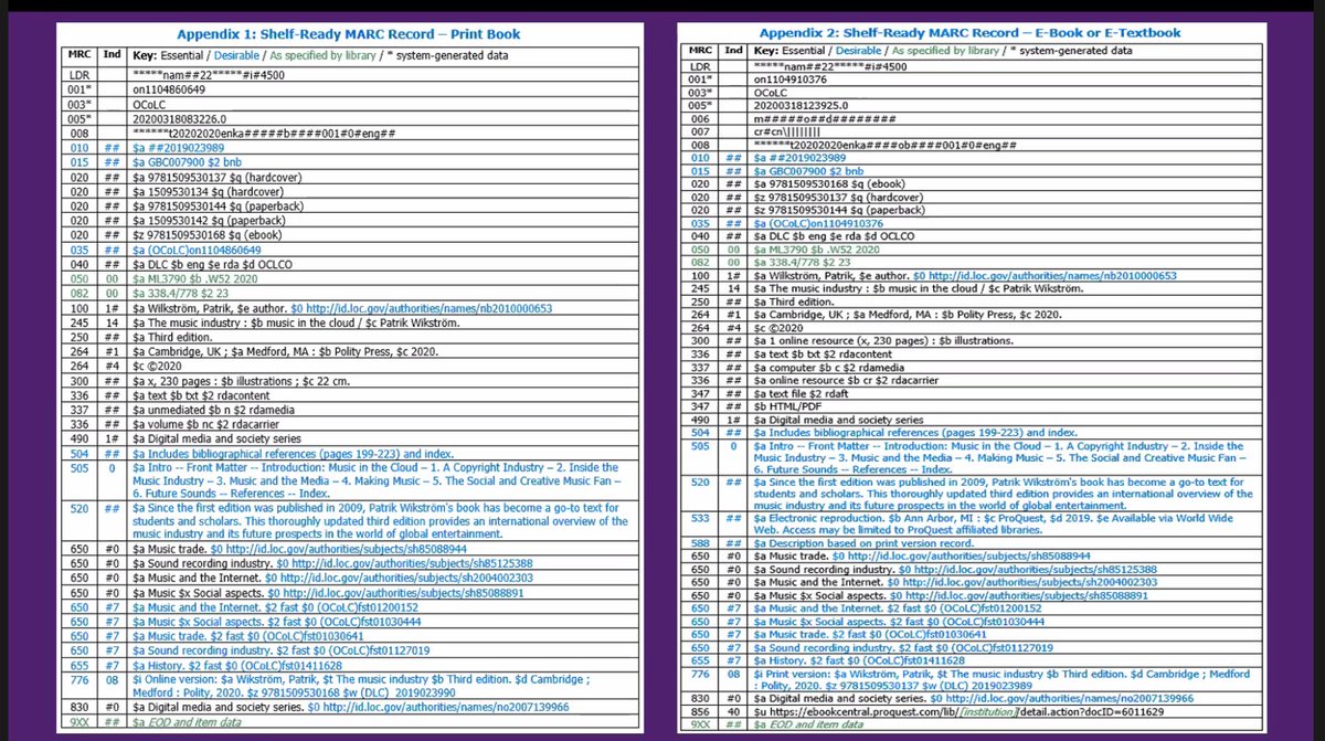 #CilipMDG20 <a href="/EmmaE_B/">@emmabooth.bsky.social</a> Example records (included in NAG survey report)
