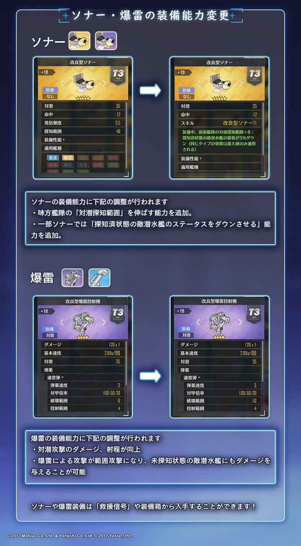 アズールレーン公式 仕様変更 周年アップデート後 対潜戦闘の仕様が変更されます 概要 敵潜水艦の探知にソナー装備が必要でなくなります 一部装備の仕様が変更 一部対潜関連スキルに効果追加 詳細は下記画像まで 画像は右クリックで 新しい アズールレーン公式 仕様変更 周年アップデート後 対潜戦闘の仕様が変更されます 概要 敵潜水艦の探知にソナー装備が必要でなくなります 一部装備の仕様が変更 一部対潜関連スキルに効果追加 詳細は下記画像まで 画像は右クリックで 新しい