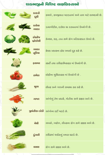 #poshanseGujaratRoshan
#GujPoshanMaah2020
#Gujratposhanabhiyan