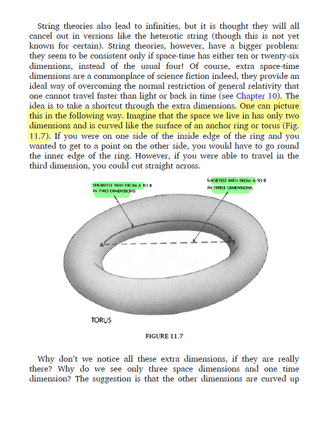 Before disproving this, it is imminent to understand Physics to get the difference of "shapes" in space-time continuum by an observer. This is a part of "The Brief History of Time",where Hawkings vividly explains how shapes differ in a geodesic framework for different dimensions.