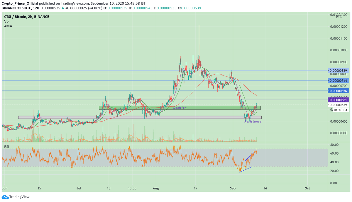 Prince4Crypto's tweet photo. Time to accumulate $CTSI and hold it for a bull run
https://t.co/MjLztvo7Lv 
#Binance #cryptocurrency #cryptoexchange https://t.co/9wpX6ix6LD