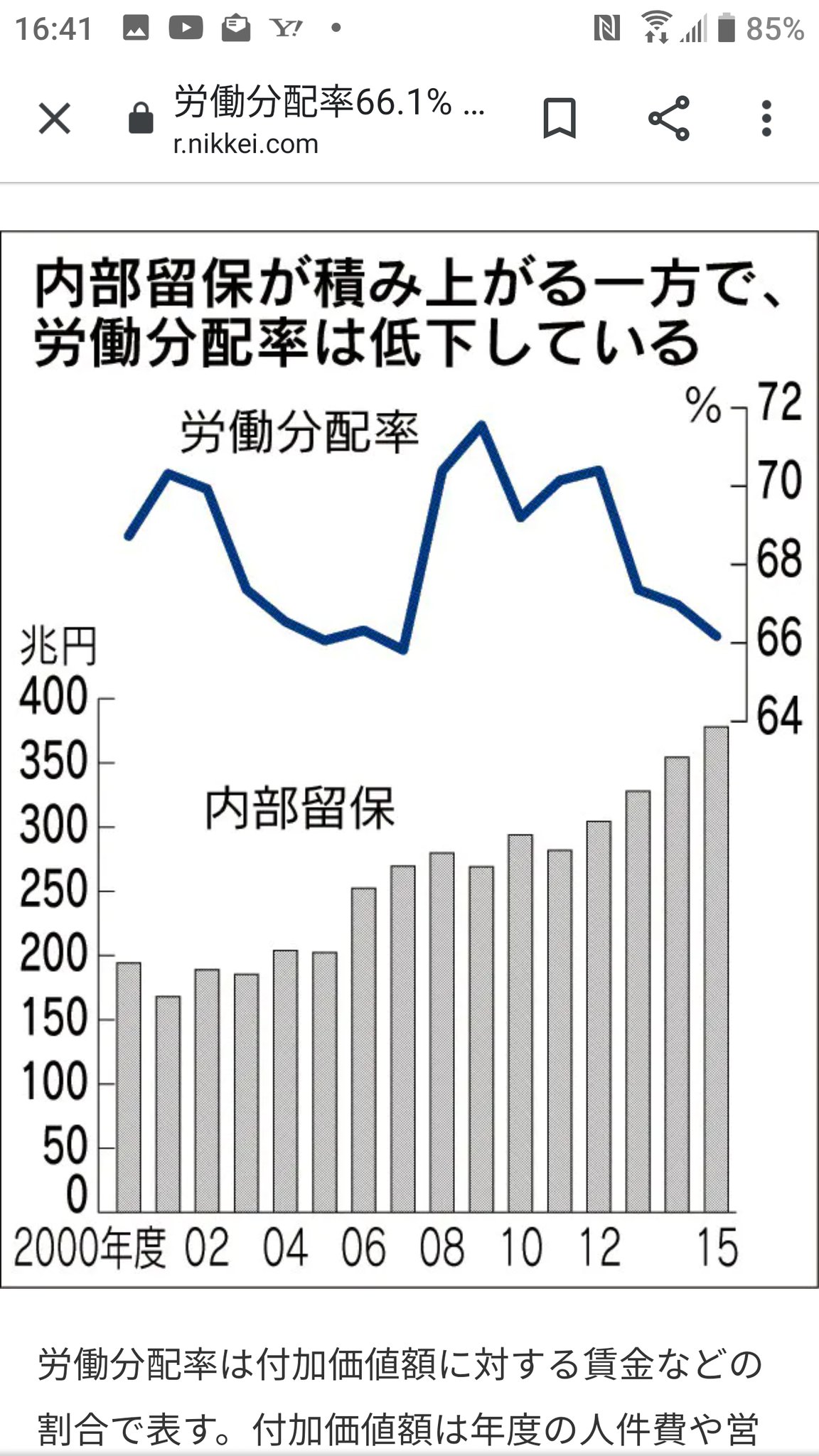 分配 と 労働 は 率