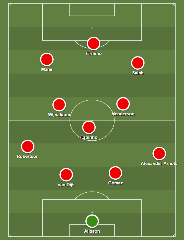 Liverpool almost exclusively come out in a 4-3-3: