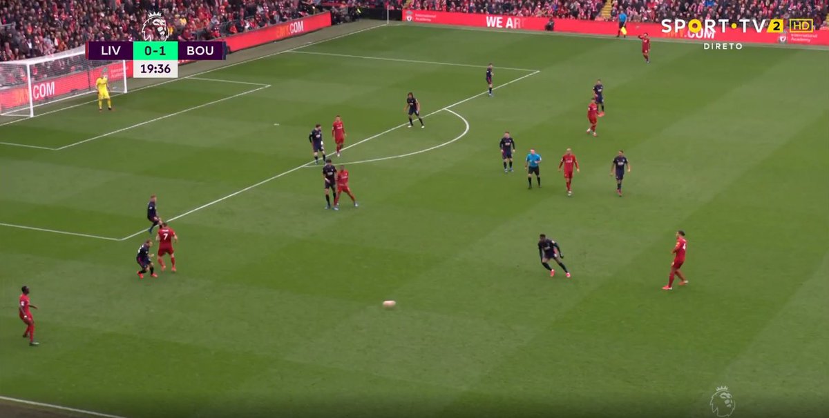 Here’s a screenshot of Liverpool playing Bournemouth at the end of last season. Note Virgil van Dijk’s position: