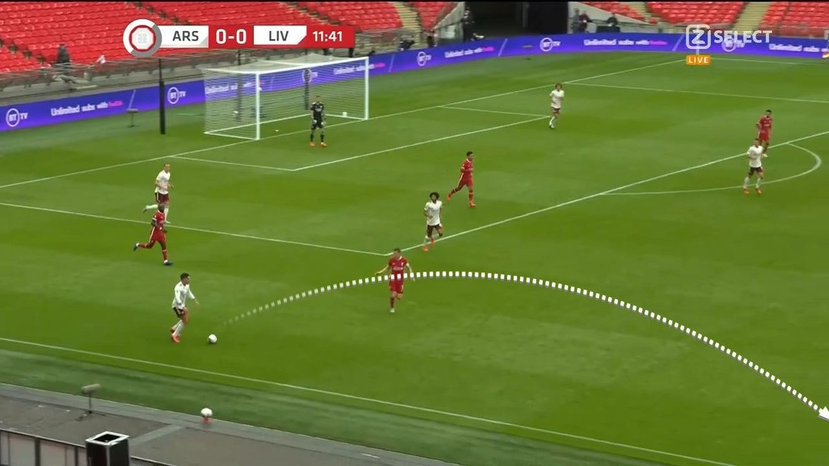 Here, Liverpool have lost the ball in the Arsenal half and their press doesn’t allow them to pen Arsenal in, nor force them into a central area. Hector Bellerin plays the ball down the line to Bukayo Saka…