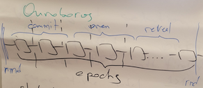 AzureADA's tweet photo. Ouroboros Protocol — Whiteboard pictures from the Meetup
https://t.co/dsZqd0xpt9
#AzureADA #AZUR #Cardano #ADA https://t.co/FtDXDdsRzZ