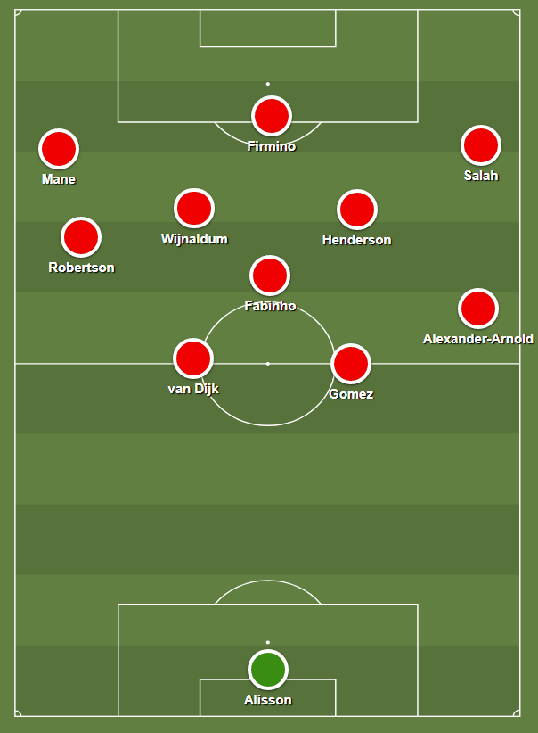 In these possession phases, Liverpool look like this: