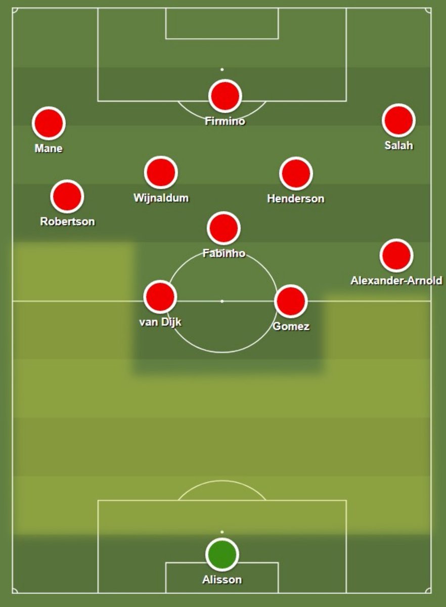 they leave only two centrebacks covering or two centre backs and a ball-far full back: