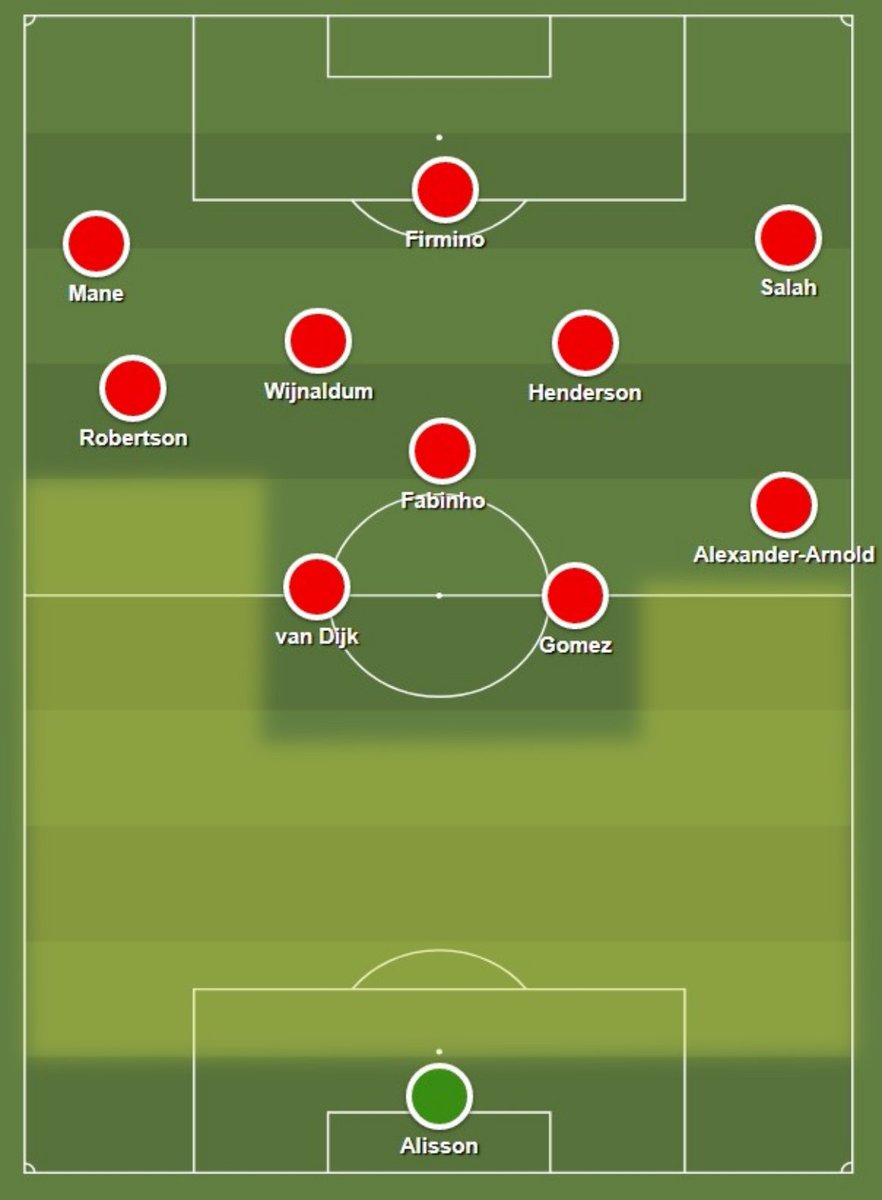 they leave only two centrebacks covering or two centre backs and a ball-far full back: