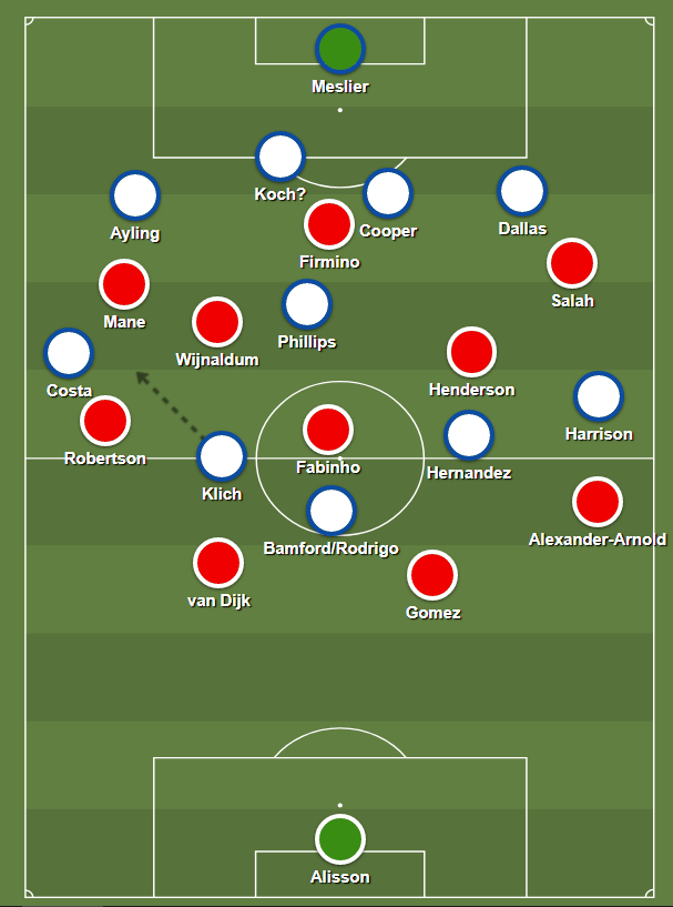 This would mean Fabinho (or the Liverpool centre backs) would have more time on the ball but that would be the payoff for stymying Liverpool’s full backs: