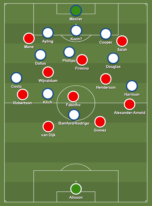 The other option would be to play a 3-3-1-3 formation instead which would solve the issue of the “libero” (or +1 defender in the man-oriented marking system):