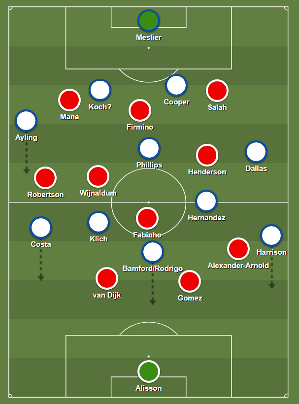 The key for Leeds getting any joy forward will be how they decompress from these situations. With Helder Costa and Jack Harrison in wide areas, they will be looking to force chances like Arsenal did through Aubameyang.