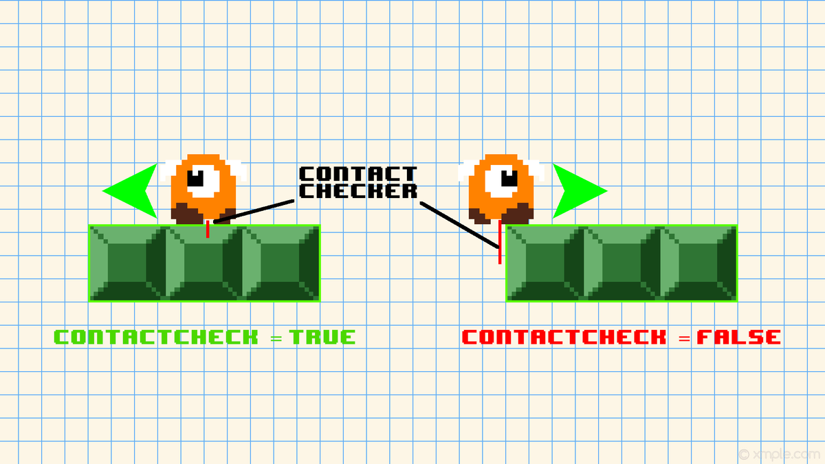 Morning all! What ever you've planned today, go out there and nail it! Our #Unity beginners tutorial series continues with pt.12, Enemies &amp; AI. Enjoy!

youtube.com/channel/UCrboq…

#gaming #gamedev #indiedev #IndieGameDev #education #learning #YouTube #digitalart #unity2d #unitytips