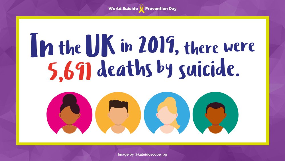 In the UK in 2019, there were 5,691 deaths by suicide. That's 15 people PER DAY. Shocking, right?

Suicides are preventable deaths, so keep your eyes peeled on our social media today, to see how we can work together to prevent them. 💜 #WSDP #TeamKPG