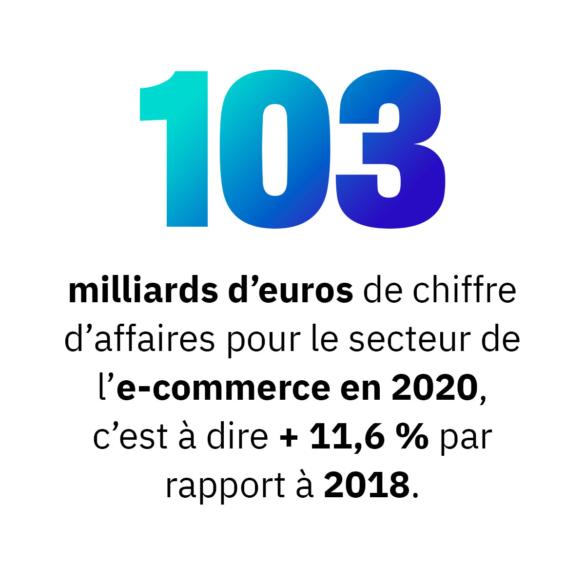 agence_teaps's tweet photo. Cette semaine, focus sur le E-Commerce 🛍
Notamment grâce à 4 statistiques montrants son évolution en 2020 et son importance pour votre activité 📈
Alors qu’attendez-vous pour vous lancer ? 🚀
#statistiques #2020 #ecommerce #web https://t.co/PgvrEWAPfH