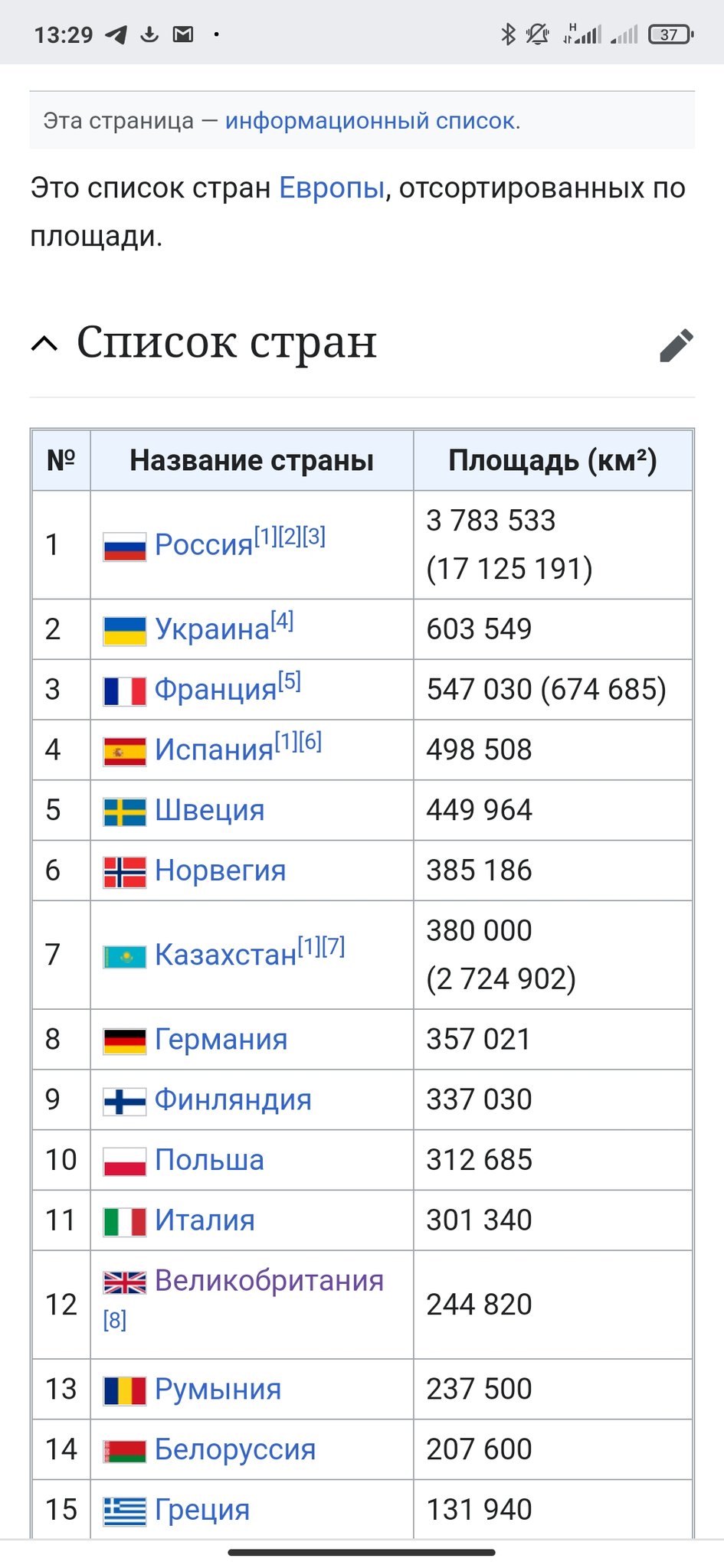 Список стран по размеру. Площадь стран по убыванию 2024. Европейские страны по площади таблица. Площадь стран по убыванию 2024. Площадь стран по убыванию 2024.