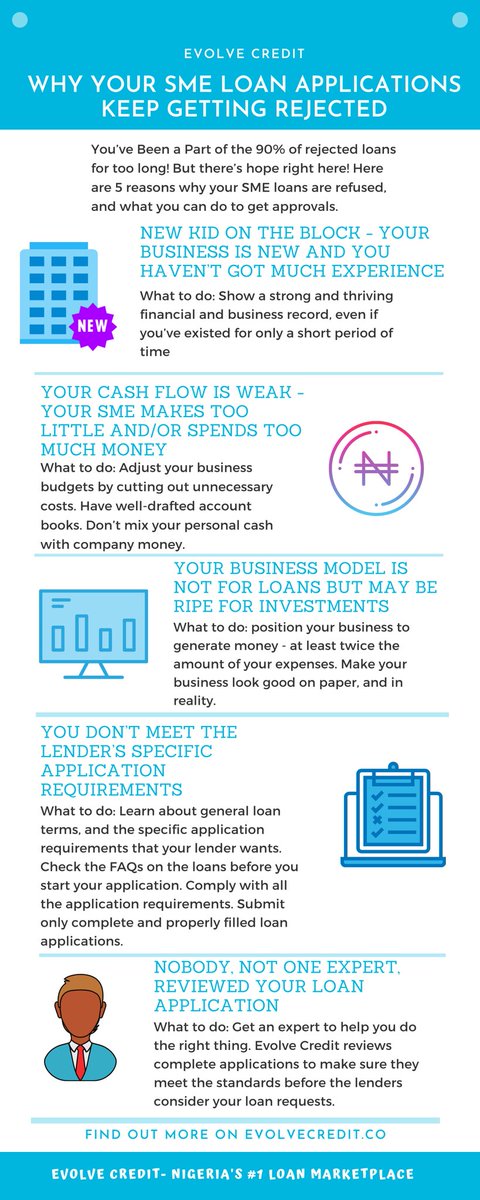 As promised, we’re here to tell you everything you need to know about loans and money in Nigeria. 

Today, we thought it’d be nice to point out why your loan applications get rejected, so you can start on the right footing for your next loan application.

#EvolveMoney #smeloans