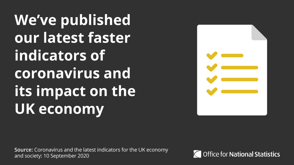 ONS's tweet photo. Our latest economic impact indicators have been published today as part of our response to the #coronavirus pandemic https://t.co/gVmuI4D6Bl https://t.co/cmSfuowuzg