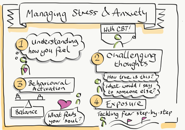 Barefoot_Ltd's tweet photo. Our Managing Stress &amp; Anxiety with CBT course serves as an introduction to techniques typically used in CBT by giving you a chance to try them out for yourself.

Just £90 for this 4 week course starting on the 15th September!

Book now: https://t.co/1wRnl2XGqO https://t.co/0YFh0gJt8T
