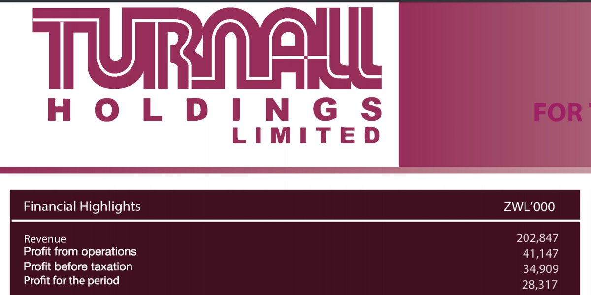 Africafinancial's tweet photo. Turnall Holdings (Zimbabwe) HY2020 results:
- Net PAT: ZWL$28 million (-82%)
- Turnover: ZWL$203 million (-30%)
- Operating expenses: ZWL$56 million (-28%)
- Sales volumes: -3%
- Export volumes at 3% of total volumes
https://t.co/n3ImXCgM1G
@TurnallOfficial #TURNALL https://t.co/zpS6rGgYOk