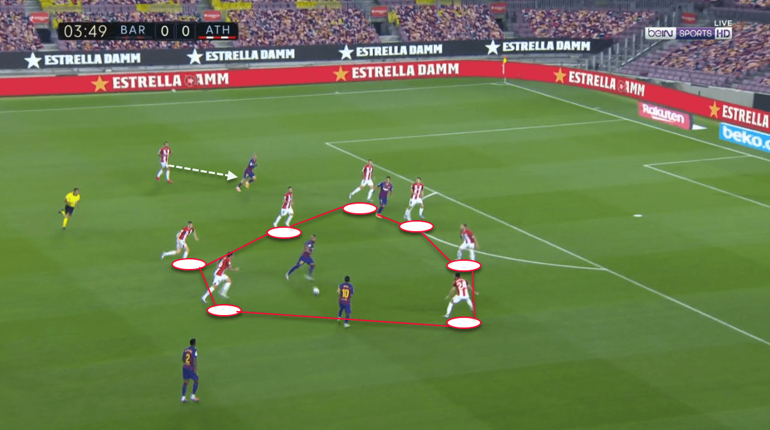 Teams like Atletico Madrid or Bilbao, who are very good at deep defending, create a cage-like shape that slows down the attack by blocking Barca's passing options during build-up. Also Barca's very slow transitional play provides more benefits to do this.