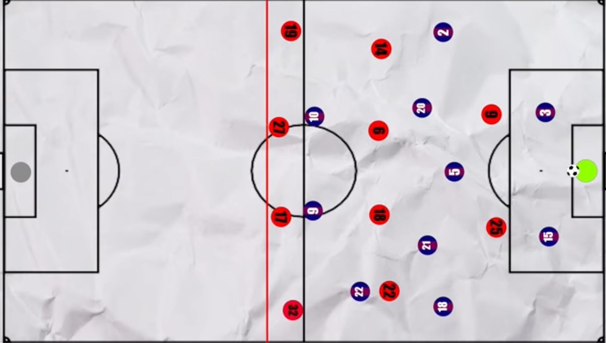 See the highline of Bayern. They knew Suarez and Vidal would not be able to make a run behind the defense. Also Barca have no winger and who can expose Bayern's highline through the fnlanks. that's why Bayern's defense was so high, which helped them press higher up in the pitch
