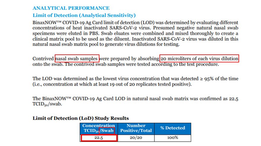  #AVCTAfter working through the data as I have tried to interpret Abbots TCID and I believe it is misleadingIn order to get Abbots results in ml you will need to x50 their reading which reads 1.125 10(Power of 3)