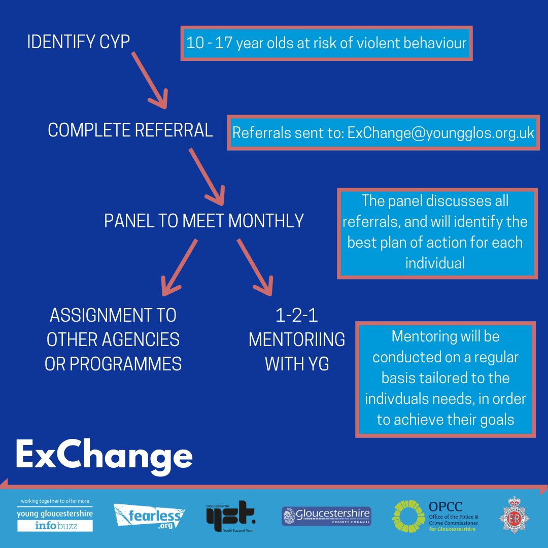 ✨ExChange ✨

A new partnership programme created to target 10 - 17 year olds who are at risk of, or on the edge of unlawful behaviour. 

#YG #Charity #Gloucestershire #YouthWork #YST #GCC #OPCC #Fearless #ExChange #YoungGloucestershire #GloucestershireConstabulary