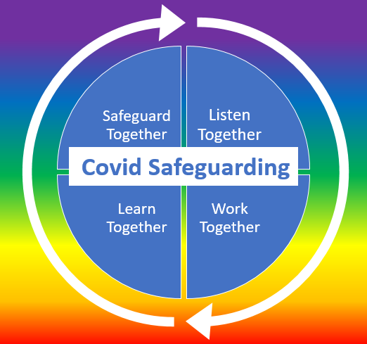 BecsReynoldsNHS's tweet photo. @NHSsafeguarding 📢Today is #WorldSuicidePreventionDay Did you know that @Zer0Suicide have free online training? Find out how you can help people who might be struggling &amp; learn the skills to start conversations about suicide. https://t.co/2OwtWDeVj9 #ItsOkayNotToBeOkay https://t.co/kX3lPOP36G