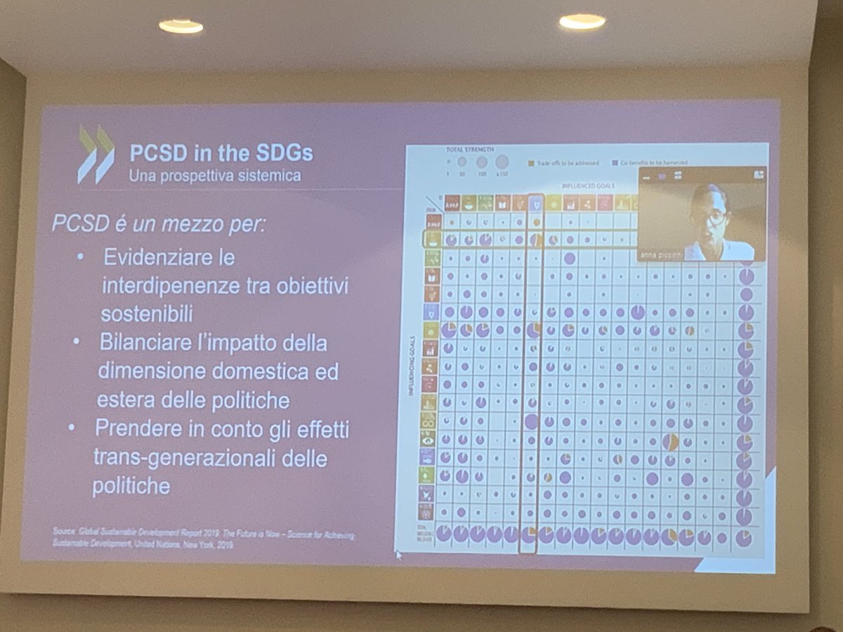 Anna Piccinni gli SDGs possono realizzarsi solo attraverso coordinamento globale per OECD mitigazione e adattamento al climate change perseguibili solo con visione strategica globale ⁦<a href="/GCAPItalia/">GCAP Italia</a>⁩ ⁦<a href="/ItaSIF/">Forum per la Finanza Sostenibile</a>⁩ ⁦